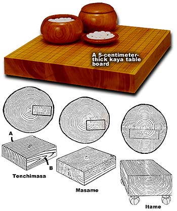 go-table