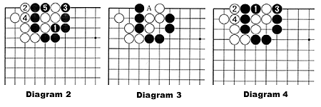 Diagram 2-4