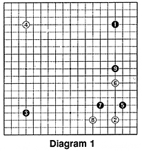 Diagram 1