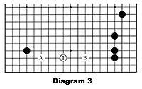 Diagram 3