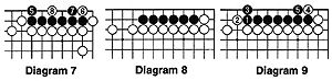 Diagram 7, 8, 9