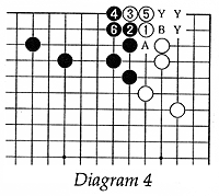 Diagram 4