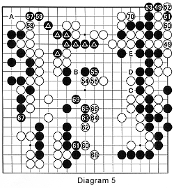 diagam5